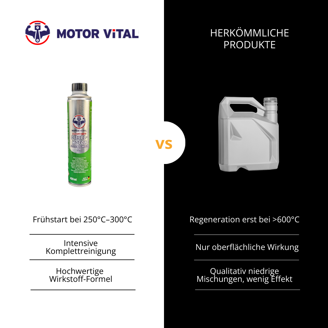 MOTOR VITAL Dieselmotoren Systemreiniger Pro 400ml