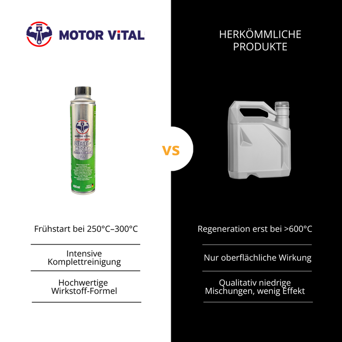 MOTOR VITAL Dieselmotoren Systemreiniger Pro 400ml