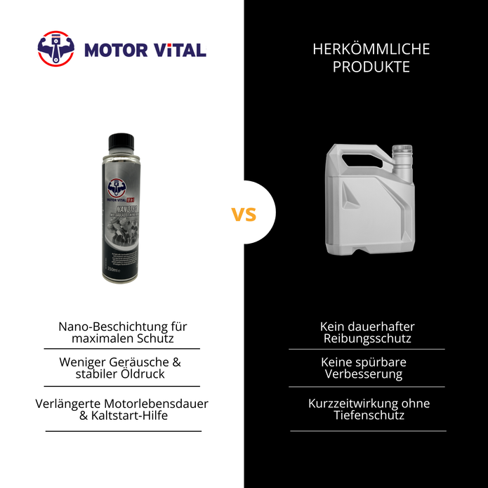 MOTOR VITAL NANOTEC Motoröladditiv Premium 250 ml